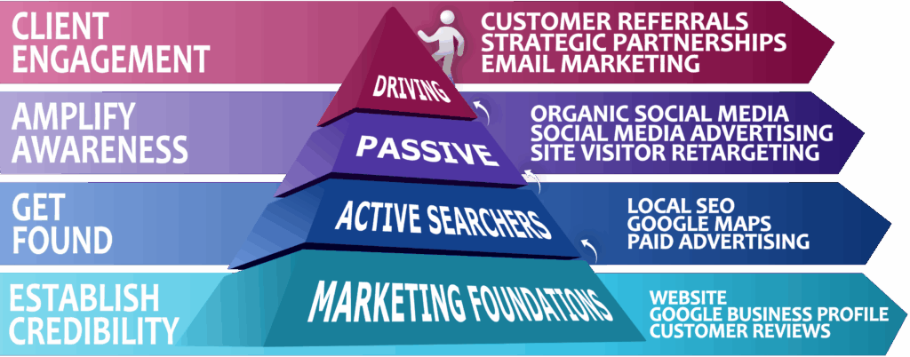 Maxify Marketing | Home Maxify Marketing | Home