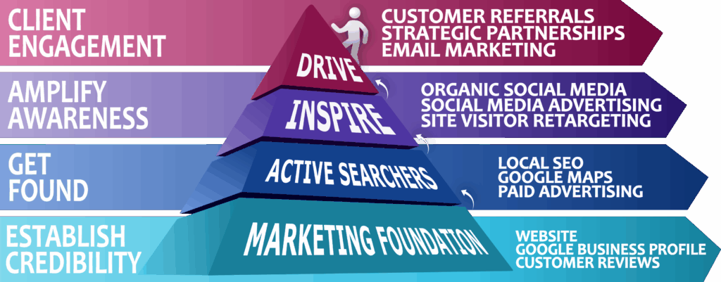 Maxify Marketing | Home Maxify Marketing | Home